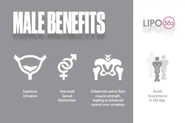 male benefits of EMS Chair Royal Leamington Spa