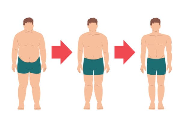Empowering Weight Loss: A Comprehensive Guide for Individuals with Disabilities