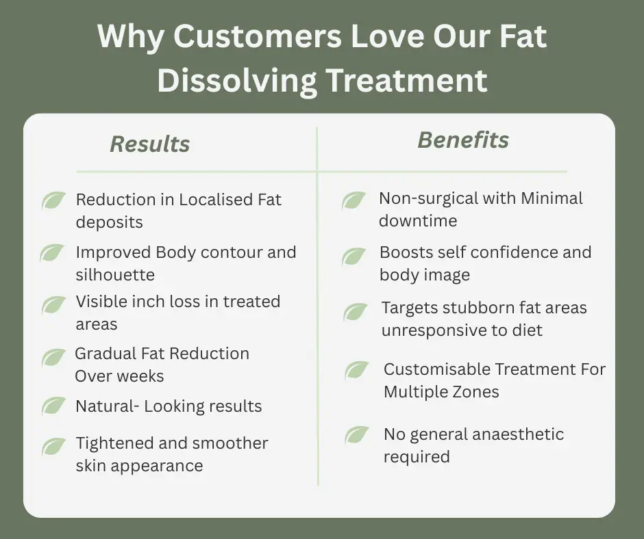 Uncovering the Mechanics of Fat-Dissolving Surgery 2 Fat-dissolving Royal Leamington Spa table of benefits